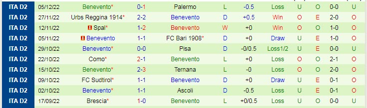 Phân tích kèo hiệp 1 Parma vs Benevento, 18h30 ngày 8/12 - Ảnh 2