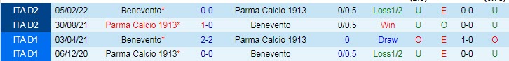 Phân tích kèo hiệp 1 Parma vs Benevento, 18h30 ngày 8/12 - Ảnh 3
