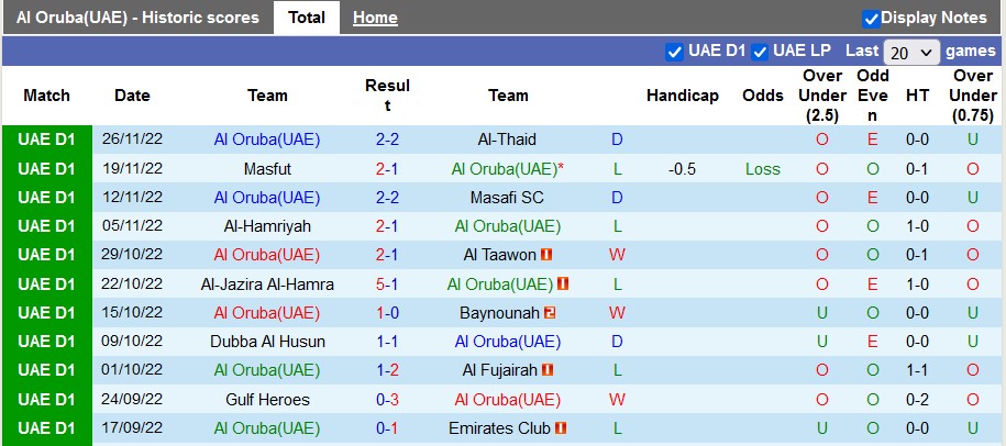 Soi kèo, dự đoán Macao Oruba vs Khor Fakkan, 22h30 ngày 8/12 - Ảnh 1