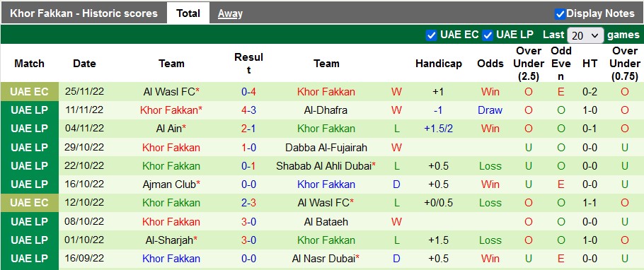 Soi kèo, dự đoán Macao Oruba vs Khor Fakkan, 22h30 ngày 8/12 - Ảnh 2