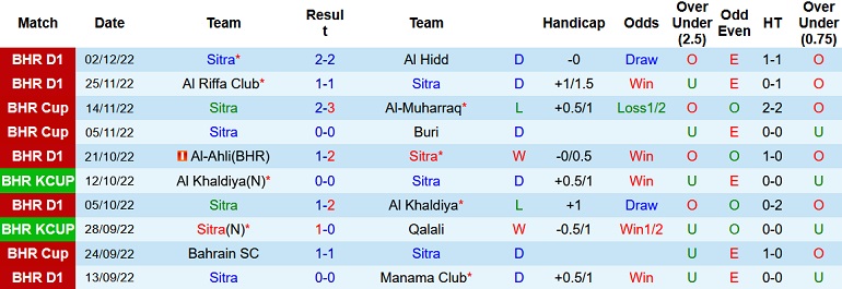 Soi kèo, dự đoán Macao Sitra vs Al Hala 0h30 ngày 8/12 - Ảnh 1