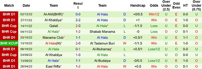 Soi kèo, dự đoán Macao Sitra vs Al Hala 0h30 ngày 8/12 - Ảnh 2