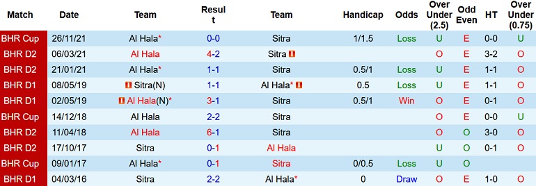 Soi kèo, dự đoán Macao Sitra vs Al Hala 0h30 ngày 8/12 - Ảnh 3