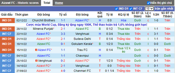 Nhận định, soi kèo Aizawl vs NEROCA, 15h30 ngày 8/12 - Ảnh 1