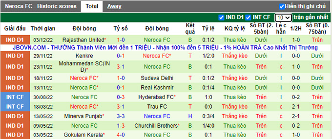 Nhận định, soi kèo Aizawl vs NEROCA, 15h30 ngày 8/12 - Ảnh 2