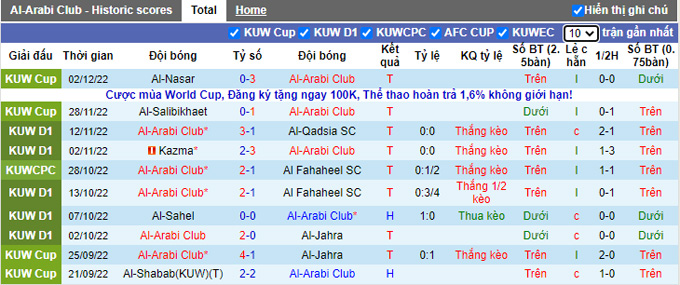 Nhận định, soi kèo Al Arabi vs Qadisiya, 23h ngày 8/12 - Ảnh 1