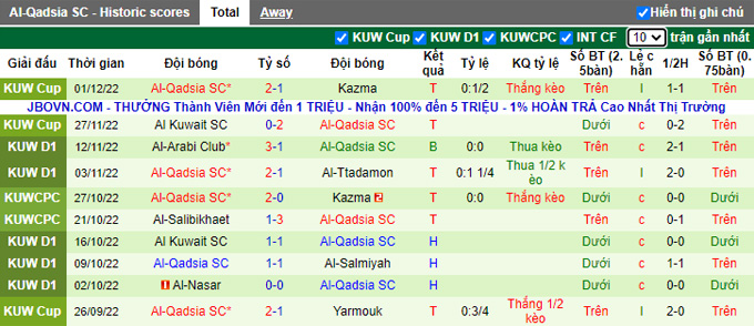 Nhận định, soi kèo Al Arabi vs Qadisiya, 23h ngày 8/12 - Ảnh 2