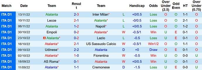 Nhận định, soi kèo Atalanta vs Eintracht Frankfurt, 2h00 ngày 10/12 - Ảnh 1