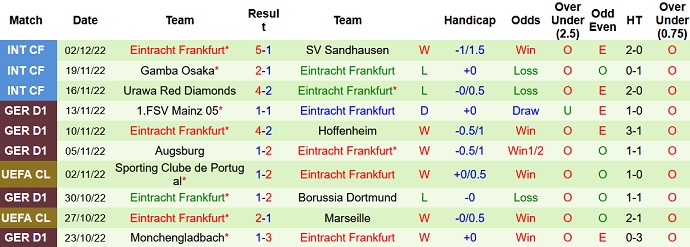 Nhận định, soi kèo Atalanta vs Eintracht Frankfurt, 2h00 ngày 10/12 - Ảnh 2