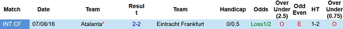 Nhận định, soi kèo Atalanta vs Eintracht Frankfurt, 2h00 ngày 10/12 - Ảnh 3
