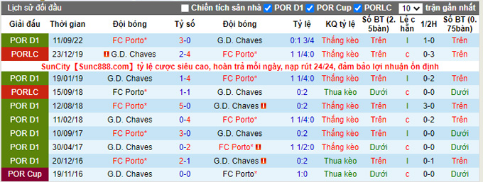 Nhận định, soi kèo Chaves vs Porto, 2h ngày 9/12 - Ảnh 3