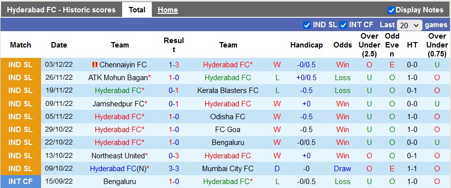 Nhận định, soi kèo Hyderabad vs East Bengal, 21h ngày 9/12 - Ảnh 1