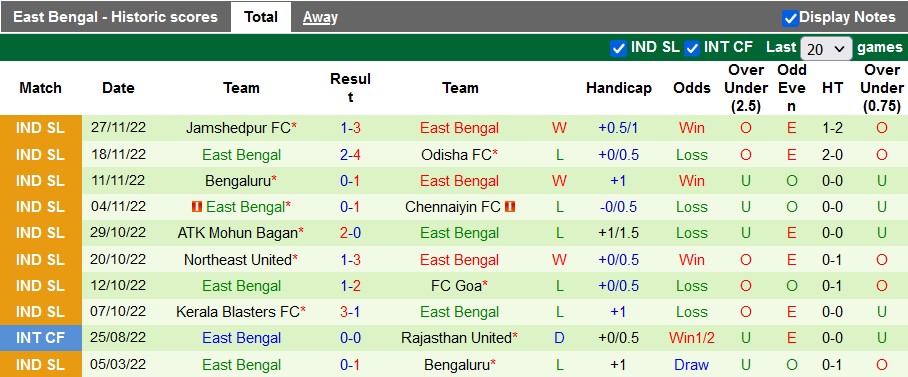 Nhận định, soi kèo Hyderabad vs East Bengal, 21h ngày 9/12 - Ảnh 2