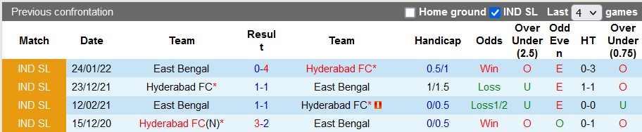 Nhận định, soi kèo Hyderabad vs East Bengal, 21h ngày 9/12 - Ảnh 3