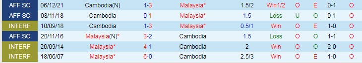 Nhận định, soi kèo Malaysia vs Cambodia, 20h ngày 9/12 - Ảnh 3