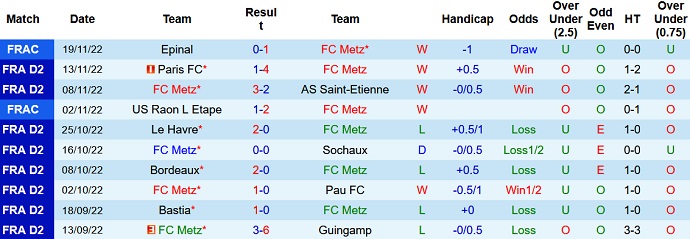 Nhận định, soi kèo Metz vs Auxerre, 17h00 ngày 9/12 - Ảnh 1