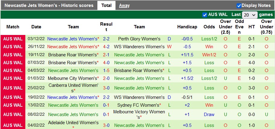 Nhận định, soi kèo nữ Melbourne City vs nữ Newcastle Jets, 11h ngày 10/12 - Ảnh 2