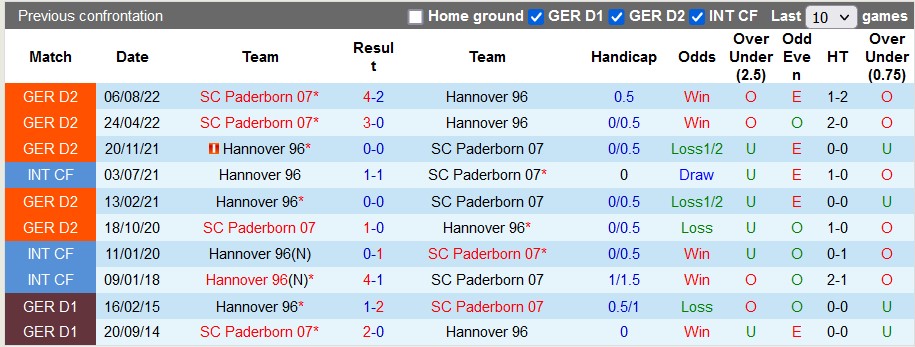 Nhận định, soi kèo Paderborn vs Hannover, 18h ngày 9/12 - Ảnh 3