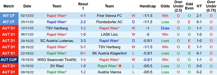 Nhận định, soi kèo Rapid Vienna vs Schalke, 1h00 ngày 10/12 - Ảnh 1