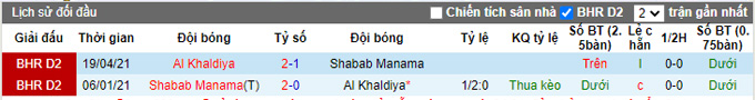 Nhận định, soi kèo Shabab vs Khalidiya, 0h30 ngày 9/12 - Ảnh 3