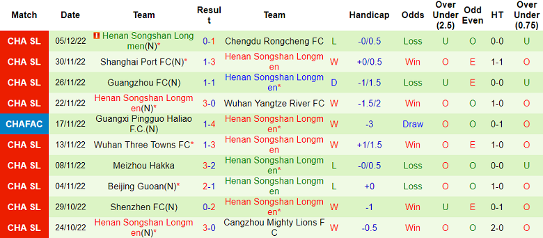 Nhận định, soi kèo Tianjin Tigers vs Henan Songshan, 19h ngày 10/12 - Ảnh 2