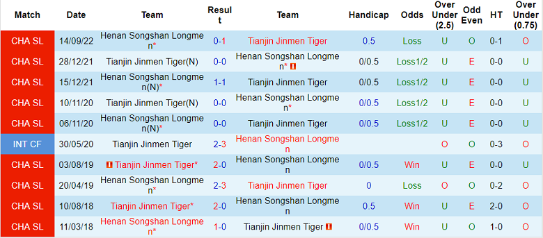 Nhận định, soi kèo Tianjin Tigers vs Henan Songshan, 19h ngày 10/12 - Ảnh 3