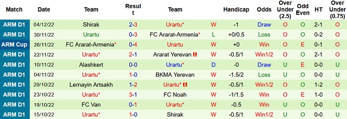 Soi kèo, dự đoán Macao Pyunik vs Urartu 21h00 ngày 9/12 - Ảnh 2