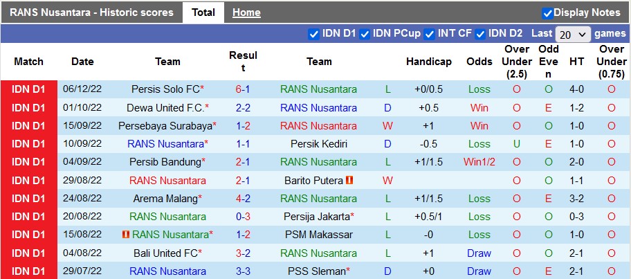 Soi kèo, dự đoán Macao RANS vs Persikabo, 15h15 ngày 9/12 - Ảnh 1