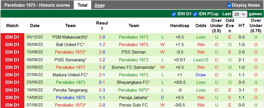 Soi kèo, dự đoán Macao RANS vs Persikabo, 15h15 ngày 9/12 - Ảnh 2