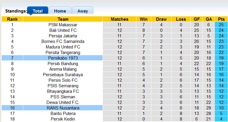 Soi kèo, dự đoán Macao RANS vs Persikabo, 15h15 ngày 9/12 - Ảnh 3