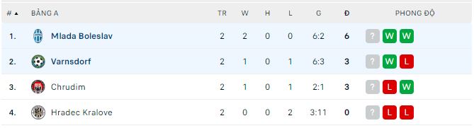Soi kèo tài xỉu Boleslav vs Varnsdorf hôm nay, 16h30 ngày 9/12 - Ảnh 3
