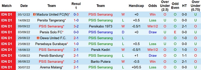 Soi kèo tài xỉu PSIS vs Borneo hôm nay 18h15 ngày 9/12 - Ảnh 1