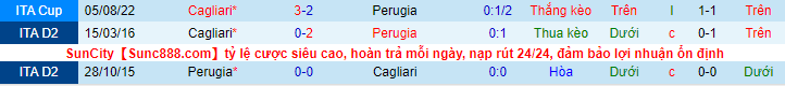 Biến động tỷ lệ kèo Cagliari vs Perugia, 18h30 ngày 11/12 - Ảnh 2