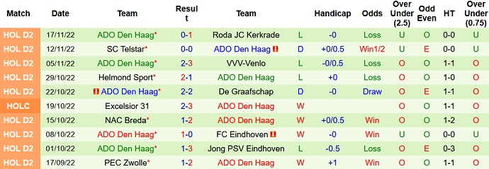 Nhận định, soi kèo Almere vs ADO Den Haag, 20h30 ngày 11/12 - Ảnh 2
