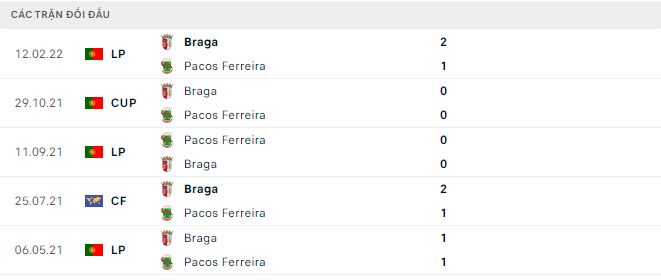 Nhận định, soi kèo Braga vs Pacos Ferreira, 2h ngày 12/12 - Ảnh 2
