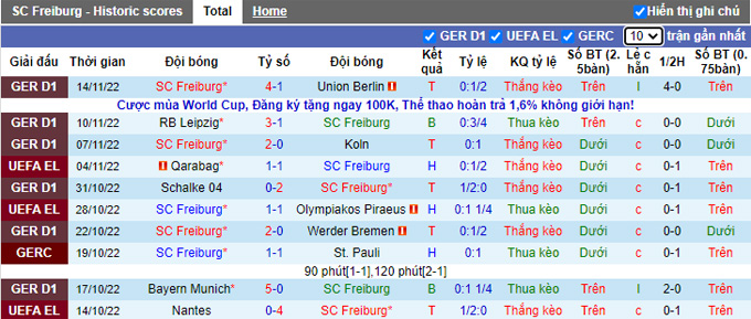 Nhận định, soi kèo Freiburg vs Luzern, 20h ngày 9/12 - Ảnh 1