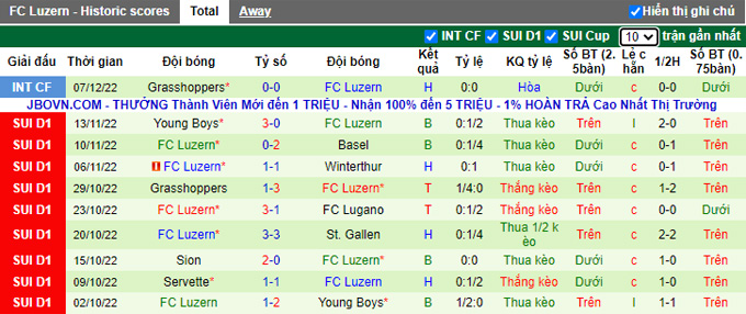 Nhận định, soi kèo Freiburg vs Luzern, 20h ngày 9/12 - Ảnh 2