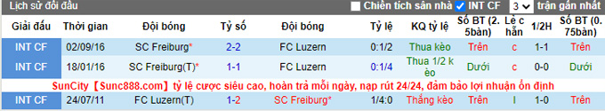 Nhận định, soi kèo Freiburg vs Luzern, 20h ngày 9/12 - Ảnh 3