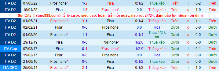 Nhận định, soi kèo Frosinone vs Pisa, 2h30 ngày 12/12 - Ảnh 1