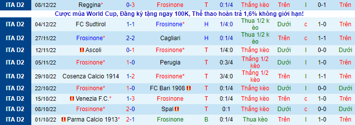 Nhận định, soi kèo Frosinone vs Pisa, 2h30 ngày 12/12 - Ảnh 2