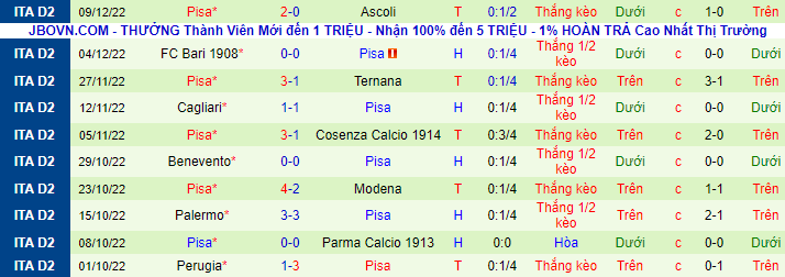 Nhận định, soi kèo Frosinone vs Pisa, 2h30 ngày 12/12 - Ảnh 3