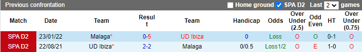 Nhận định, soi kèo Ibiza vs Malaga, 20h ngày 11/12 - Ảnh 3