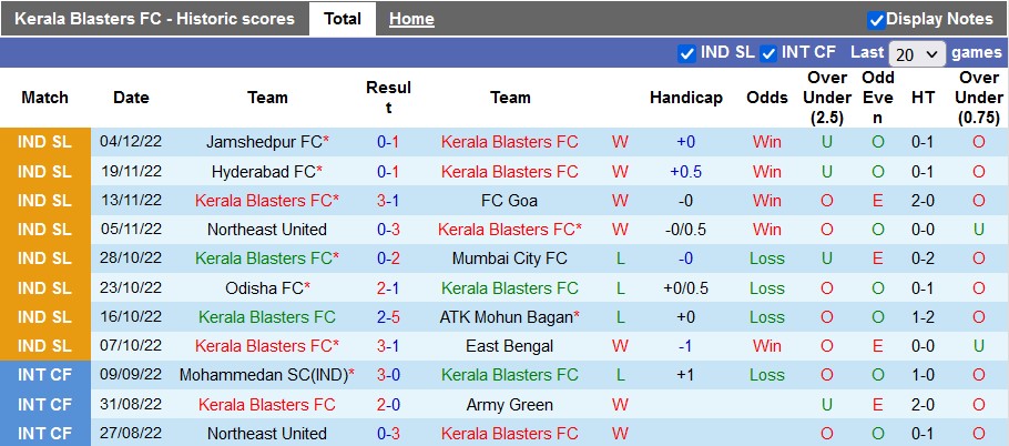 Nhận định, soi kèo Kerala vs Bengaluru, 21h ngày 11/12 - Ảnh 1