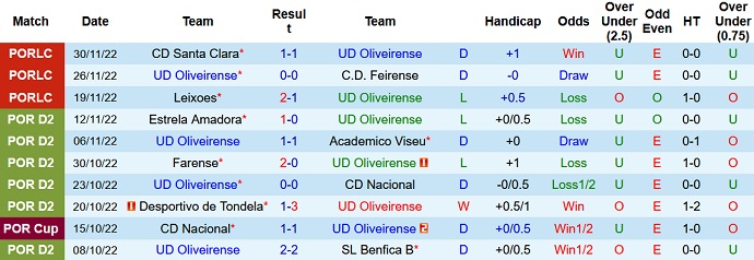 Nhận định, soi kèo Oliveirense vs Arouca, 3h45 ngày 11/12 - Ảnh 1