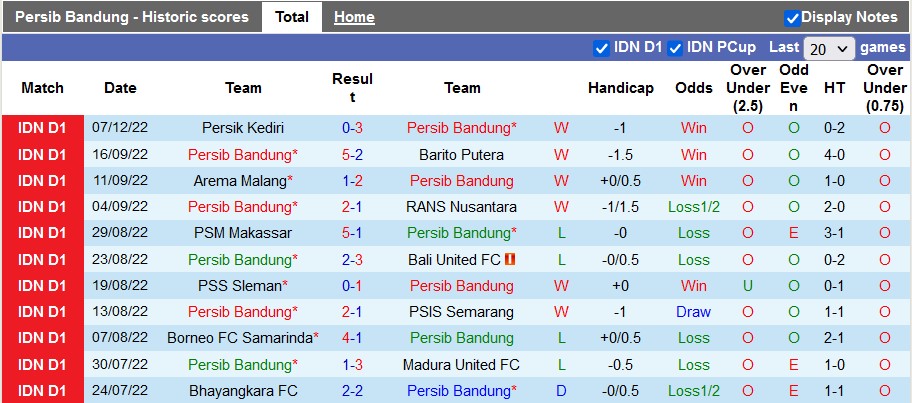 Nhận định, soi kèo Persib Bandung vs Persebaya Surabaya, 15h ngày 10/12 - Ảnh 1