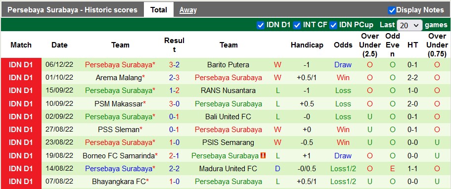 Nhận định, soi kèo Persib Bandung vs Persebaya Surabaya, 15h ngày 10/12 - Ảnh 2