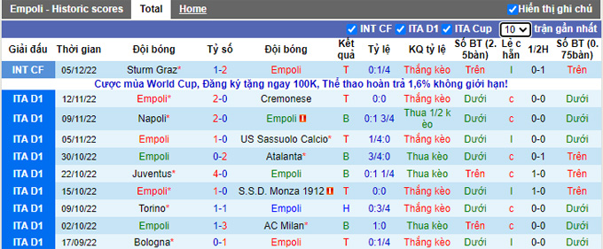 Nhận định, soi kèo Wolves vs Empoli, 19h ngày 9/12 - Ảnh 2