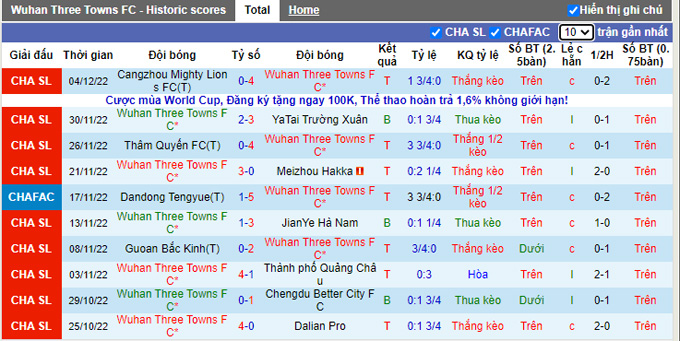 Nhận định, soi kèo Wuhan Three Towns vs Shandong Taishan, 18h30 ngày 9/12 - Ảnh 1