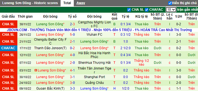 Nhận định, soi kèo Wuhan Three Towns vs Shandong Taishan, 18h30 ngày 9/12 - Ảnh 2