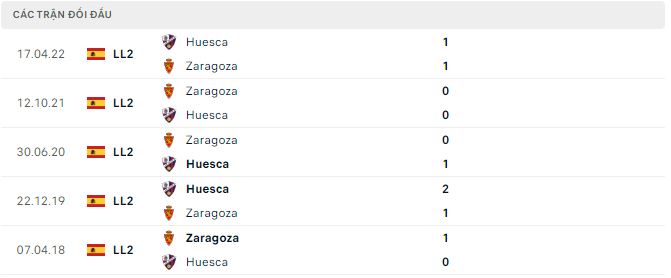 Nhận định, soi kèo Zaragoza vs Huesca, 3h ngày 11/12 - Ảnh 2
